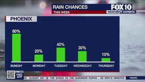 Morning Weather Forecast - 11/16/25