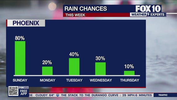 Morning Weather Forecast - 11/16/25