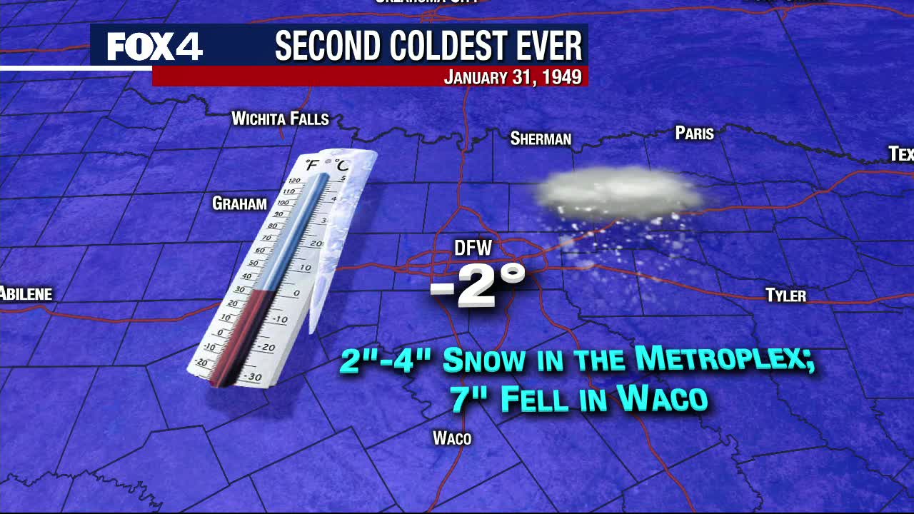 Amazing Weekend Weather