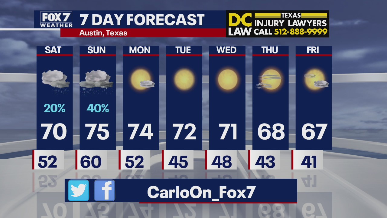 Evening weather forecast for January 22