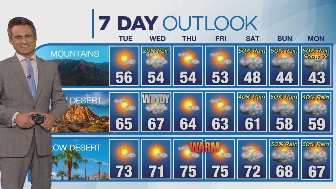 Weather forecast for Monday, Jan. 15