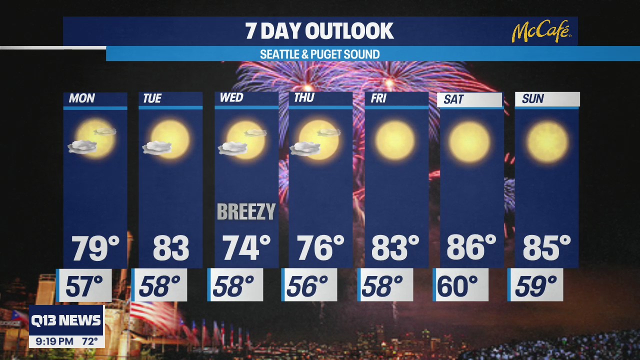 Temps in the high 70s, low 80s to start of the week