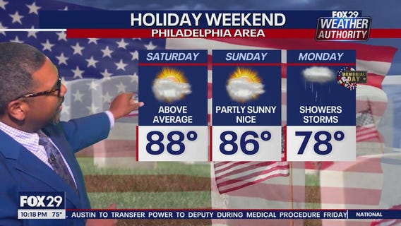 Weather Authority: 10 p.m. Friday forecast