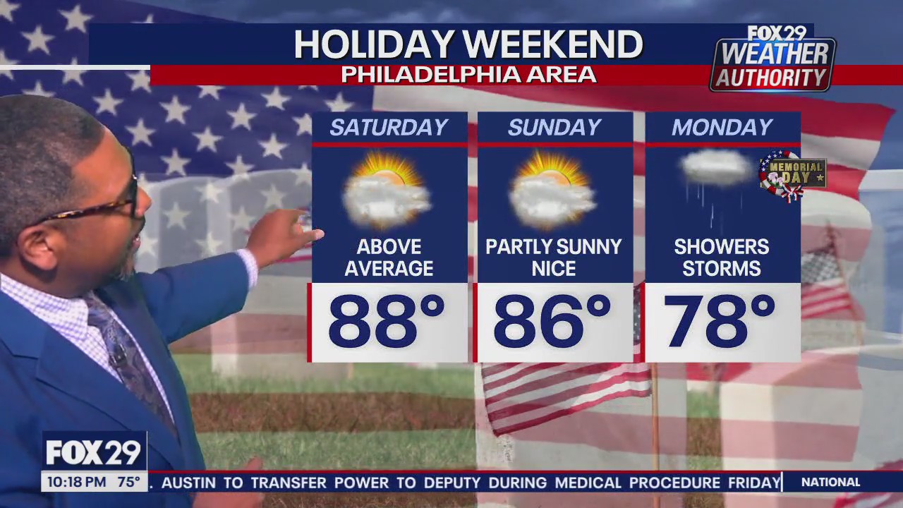 Weather Authority: 10 p.m. Friday forecast