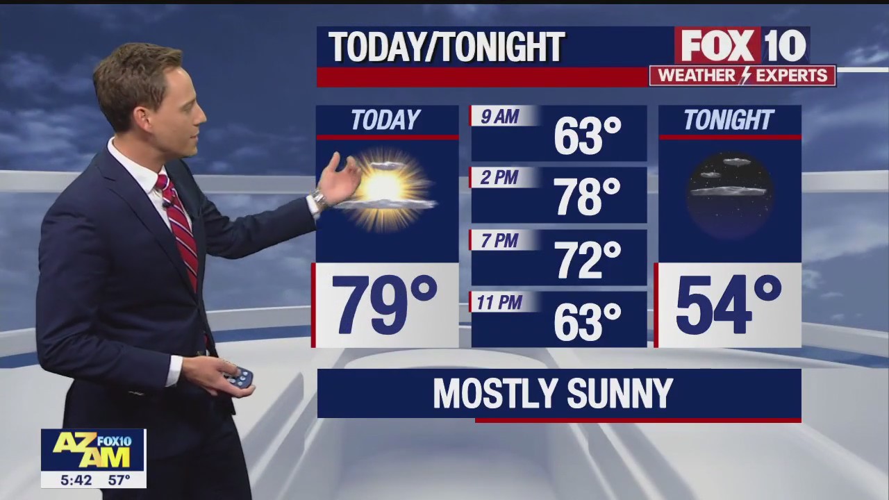 Morning Weather Forecast - 11/7/22