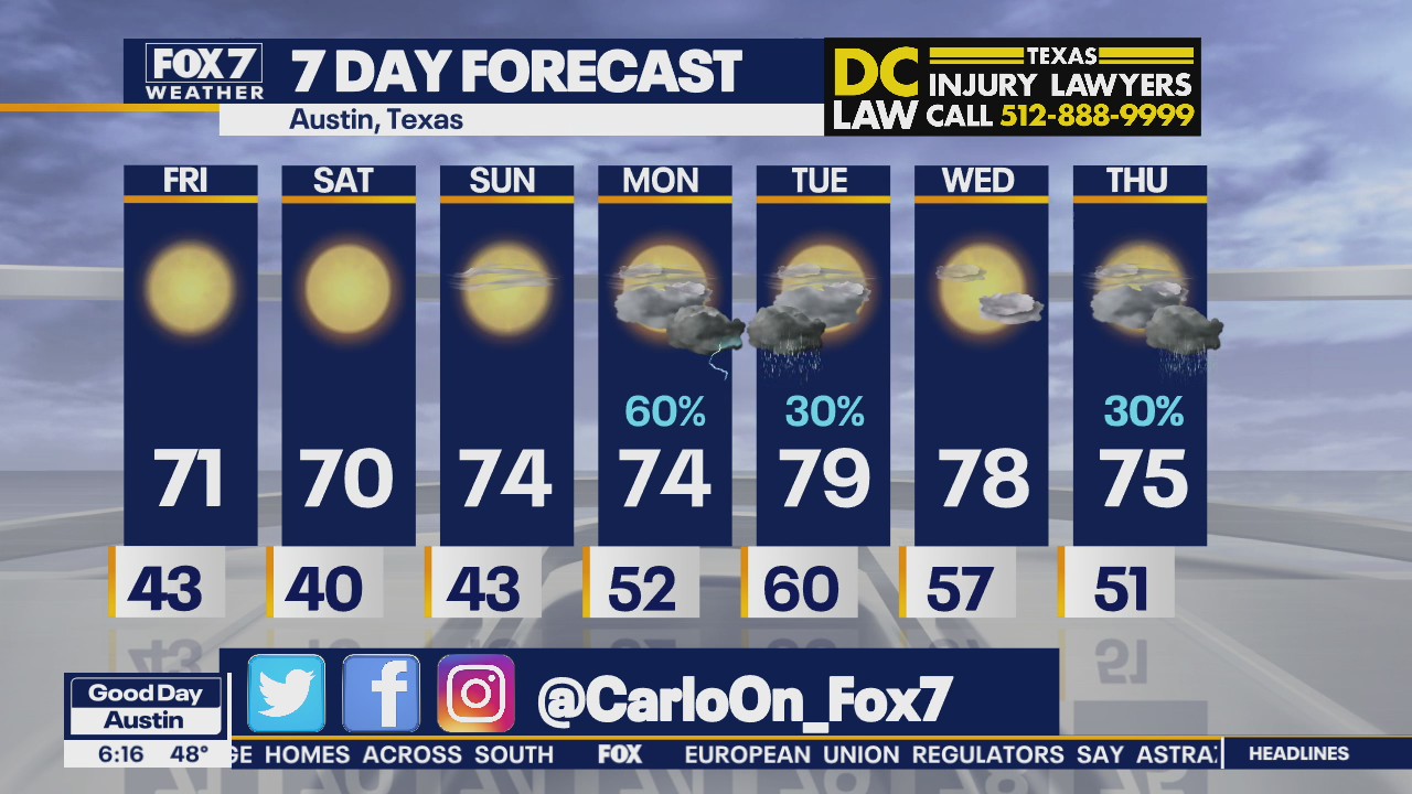 Morning weather forecast for March 19, 2021