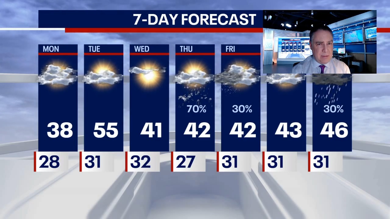 Chicago weather reverts to normal March conditions this week