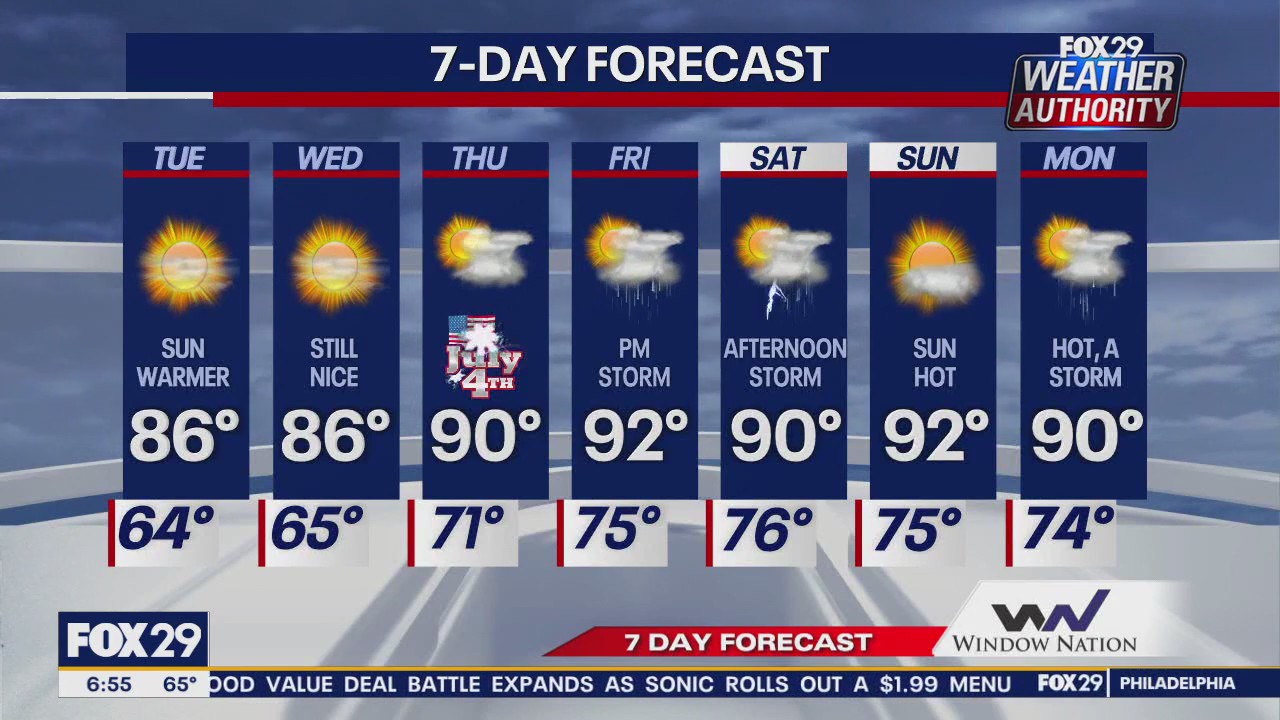 Weather Authority: Tuesday morning forecast