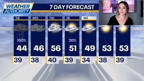 Cloudy and chilly before midweek warms slightly