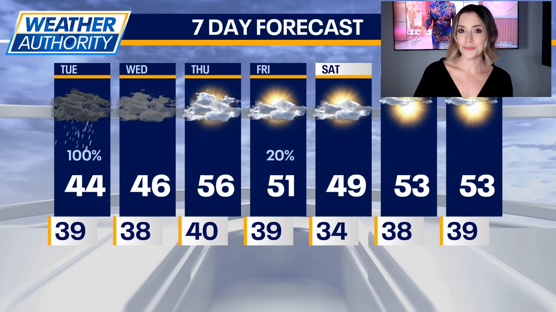 Cloudy and chilly before midweek warms slightly