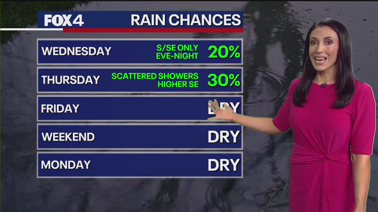 Dallas weather: Dec. 3 morning forecast