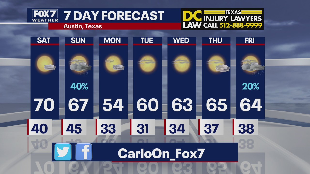 Evening weather forecast for December 11