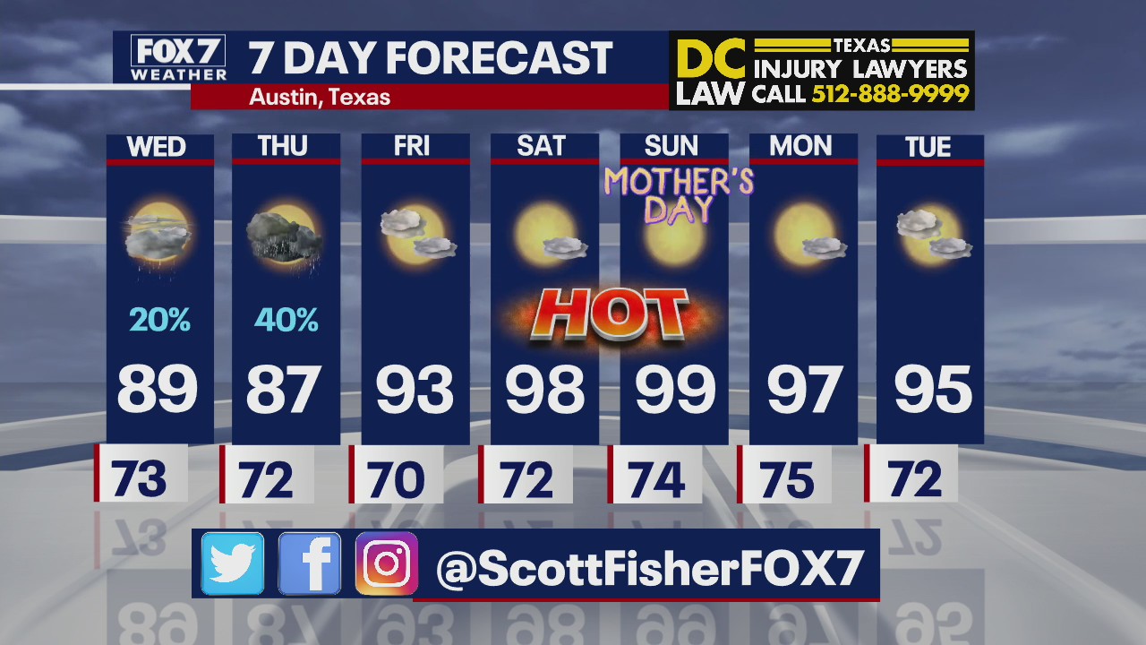 Be prepared for a hot weekend this Mother's Day