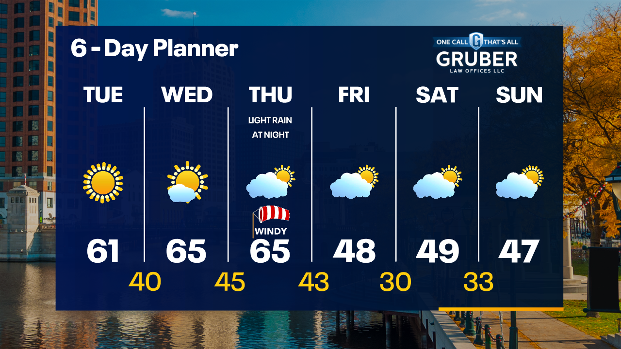 Weather Webcast with Tom Wachs