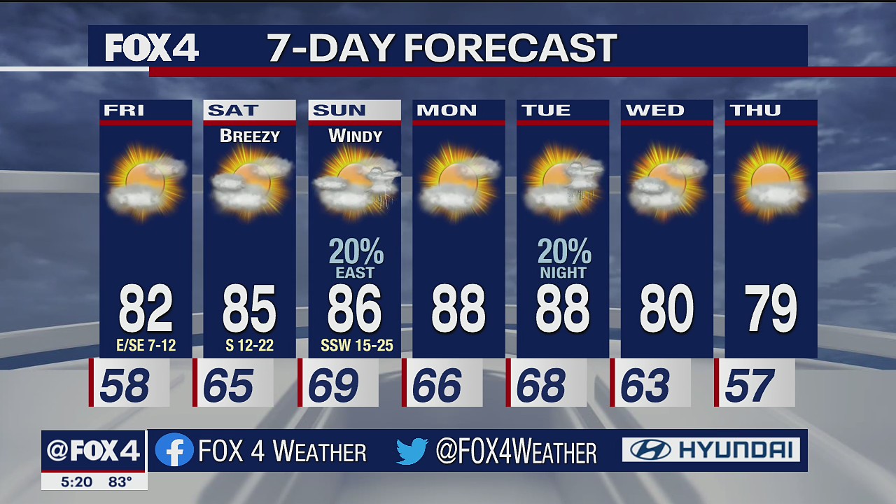 Oct. 21 evening forecast