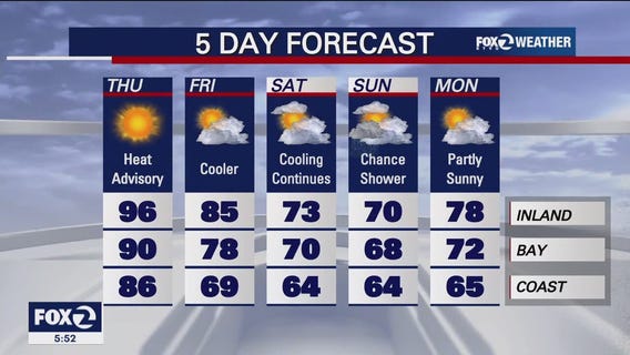 More warm weather, high surf danger ahead for Thursday