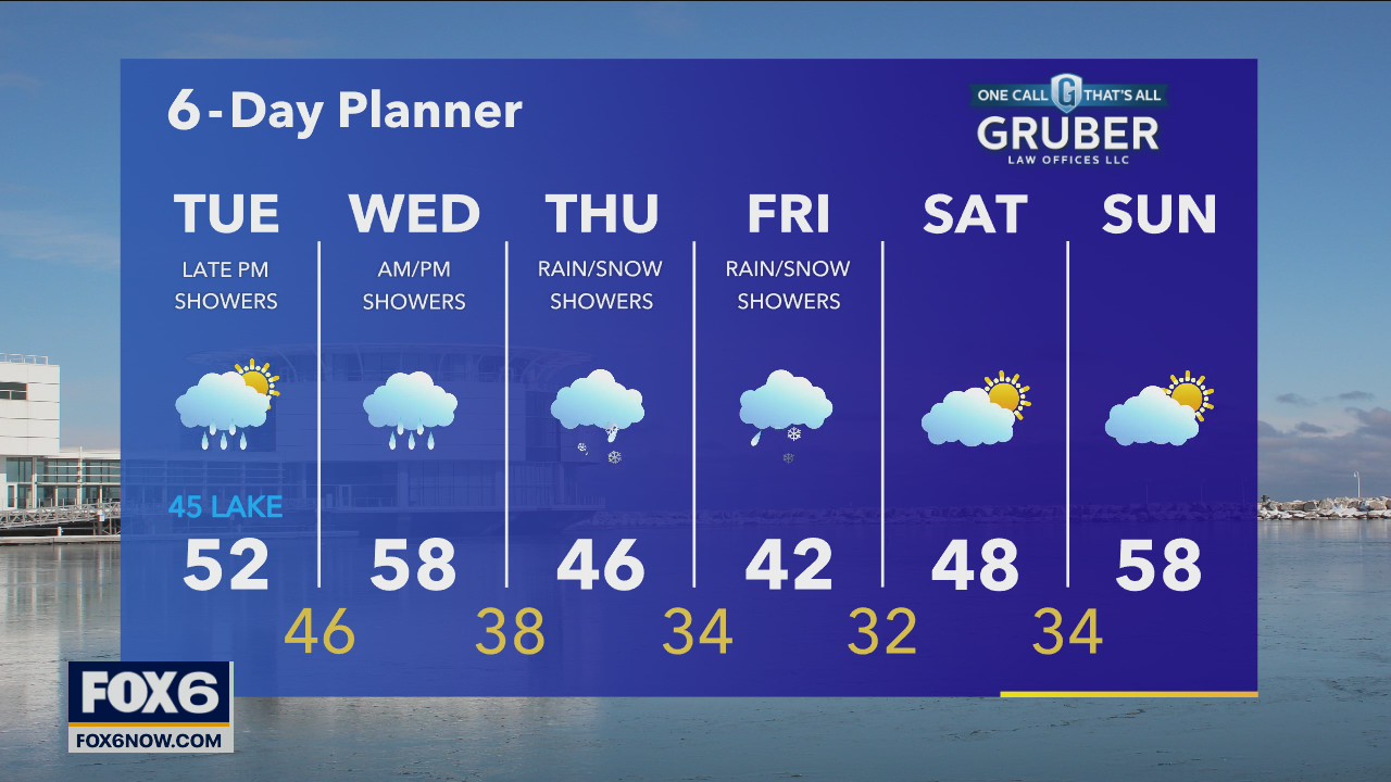 Weather webcast with Rob Haswell