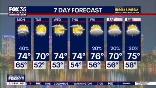 Orlando PM Weather Forecast: December 7, 2025