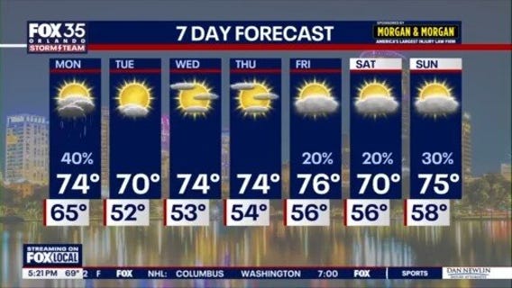 Orlando PM Weather Forecast: December 7, 2025