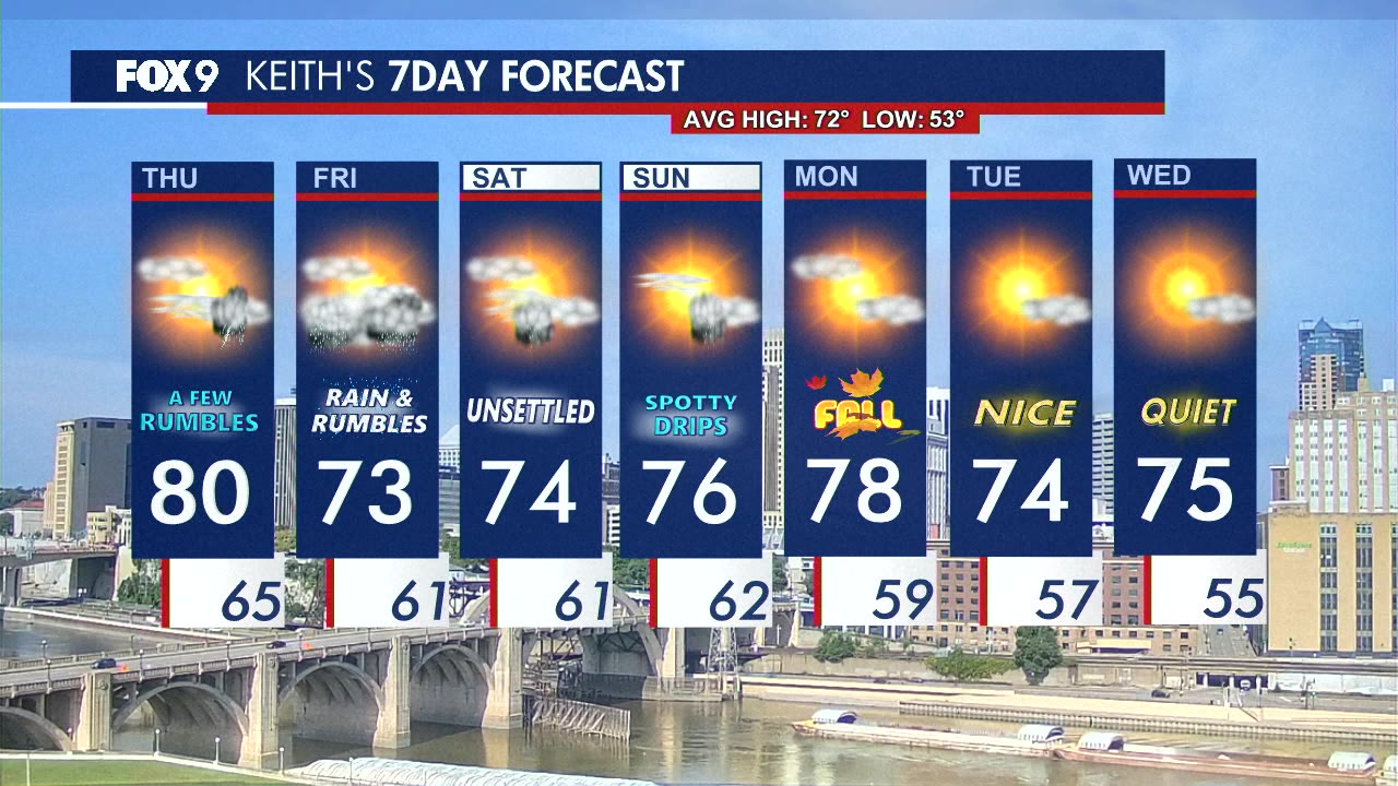 MN weather: Thursday forecast update