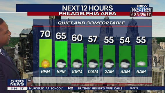 Weather Authority: 5 p.m. Wednesday forecast