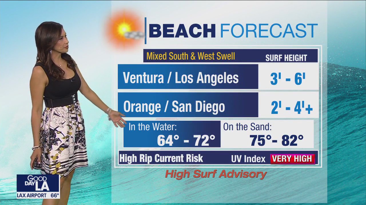 Weather Forecast for Friday, Sept. 8