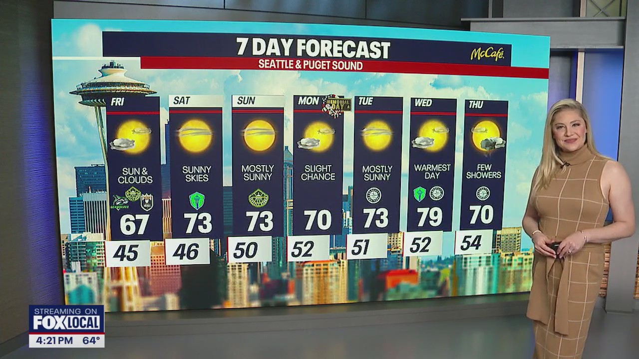 Seattle weather: sunny and 70's on the horizon