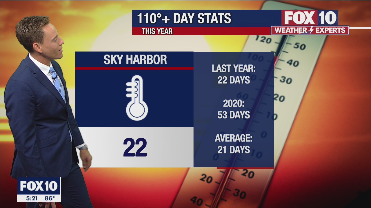 Morning Weather Forecast - 9/7/22