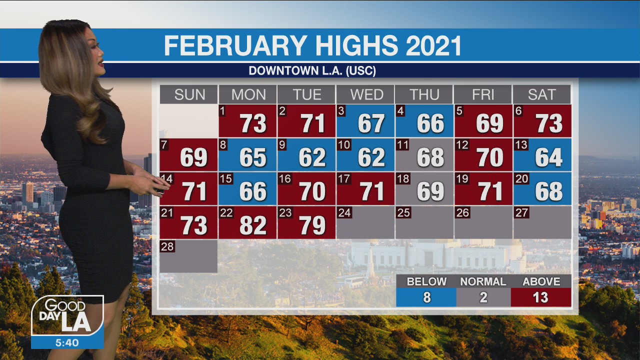 Weather Forecast for Wednesday, Feb. 24