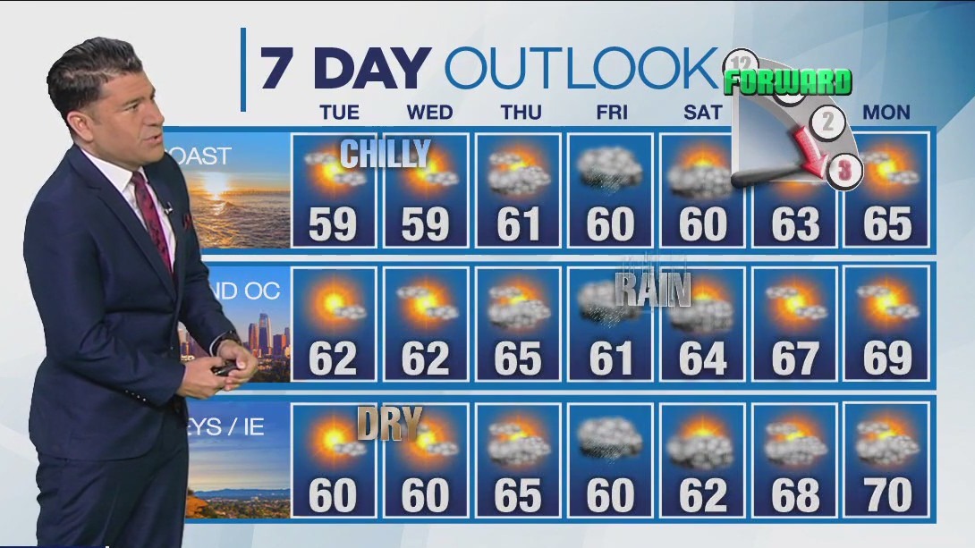 Weather forecast for Monday, March 6