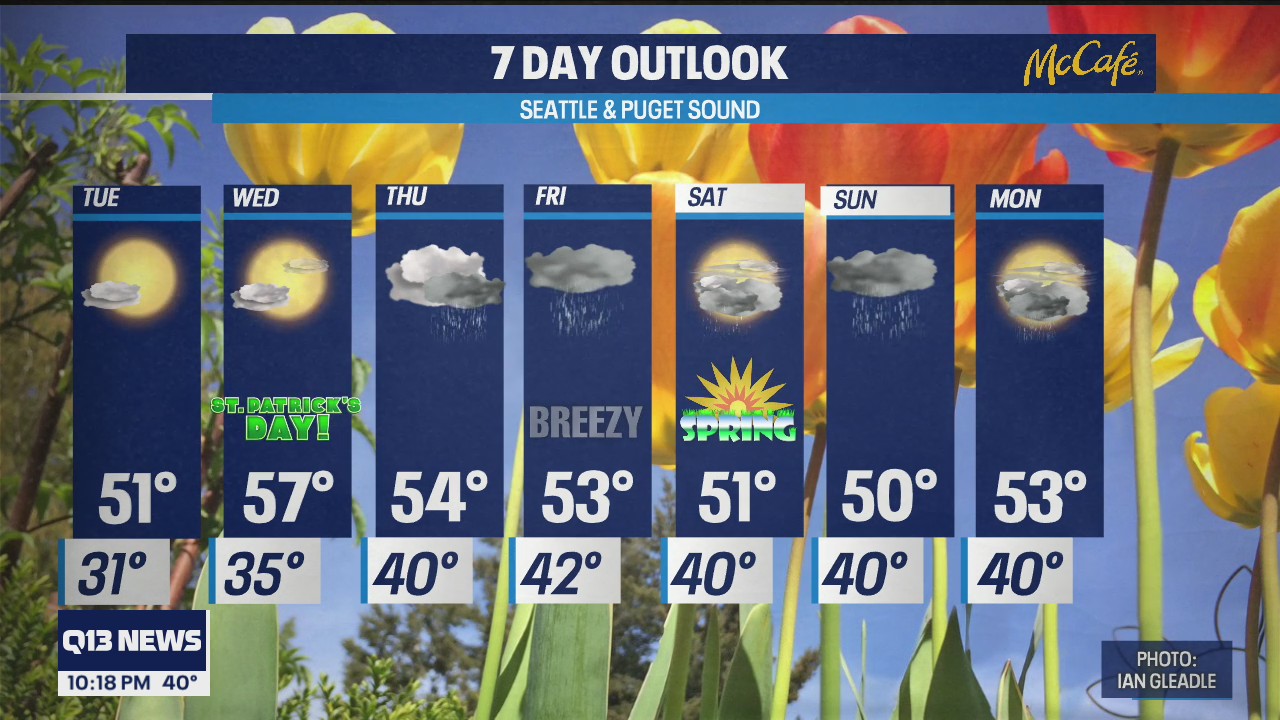 Widespread rain later in the week