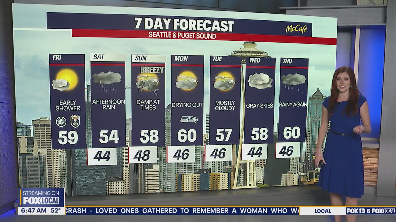 Seattle weather: Light showers for Friday morning