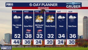 Weather webcast with Rob Haswell