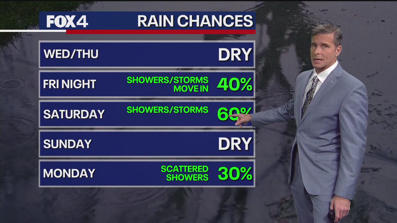 Dallas Weather: Nov. 25 evening forecast