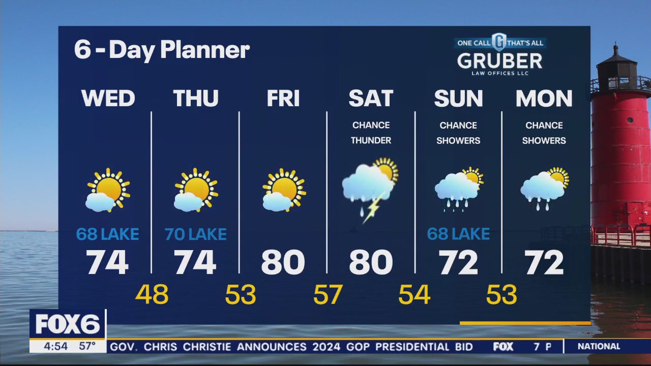 Weather webcast with Rob Haswell