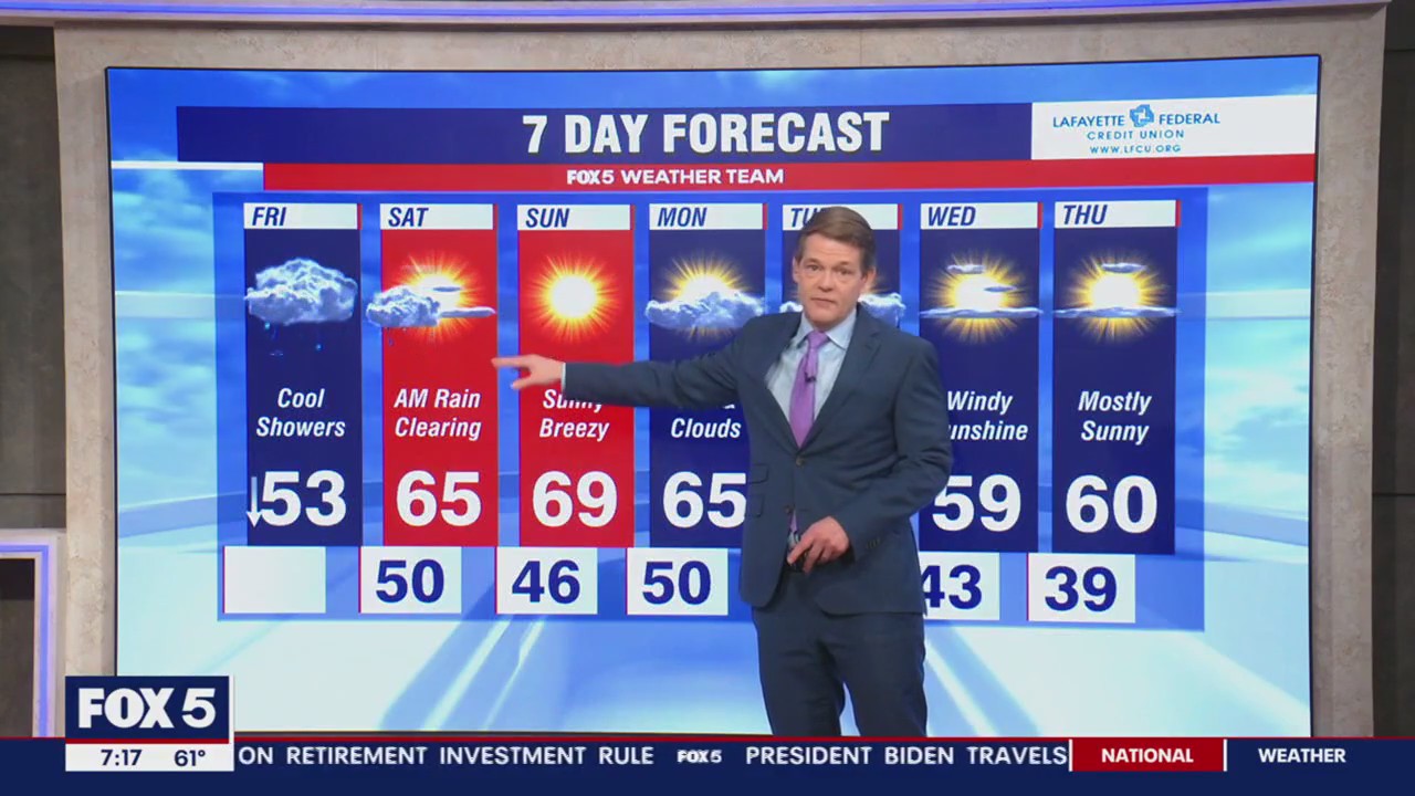 FOX 5 Weather forecast for Friday, March 24