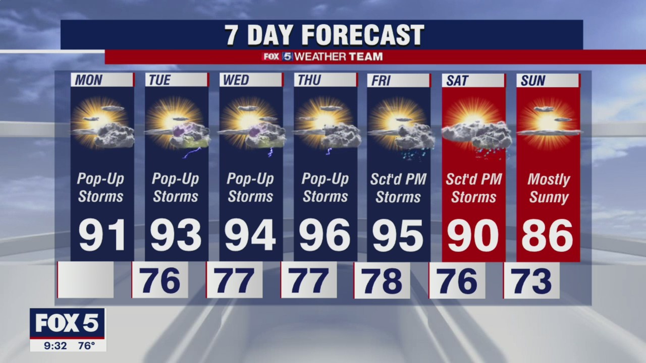 FOX 5 Weather forecast for Monday, August 9