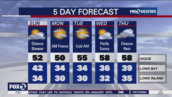 A cool breezy Sunday to end the weekend