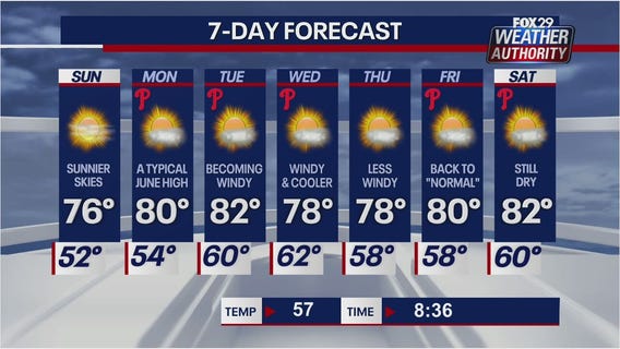 Weather Authority: Sunday morning forecast
