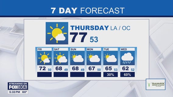 Weather Forecast: Wednesday, Dec. 17
