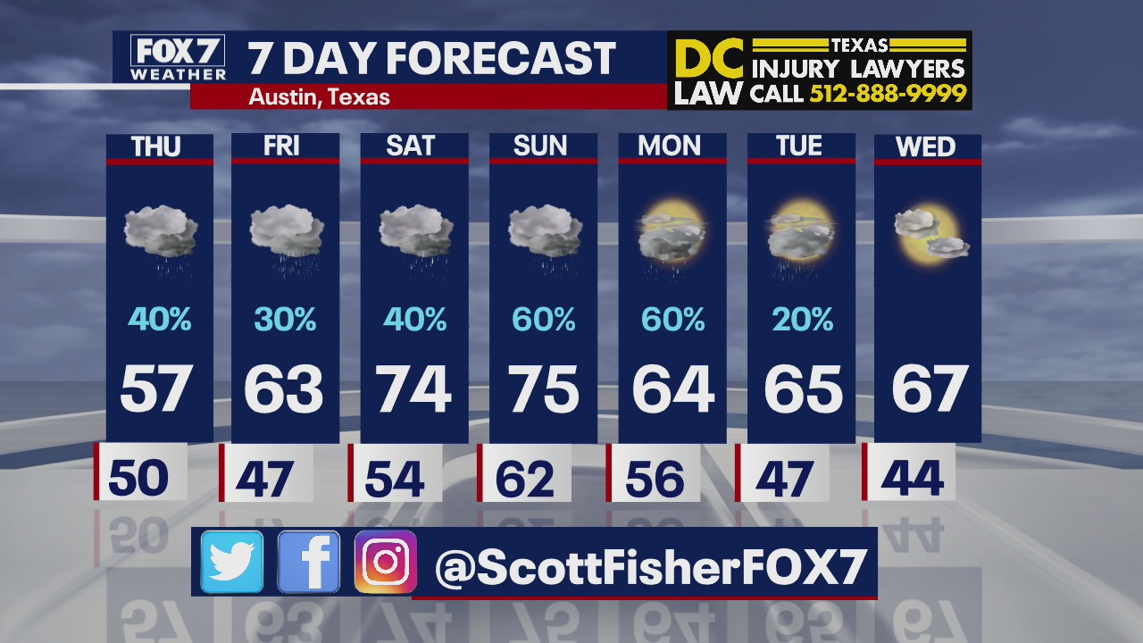 Evening weather forecast for February 24, 2021