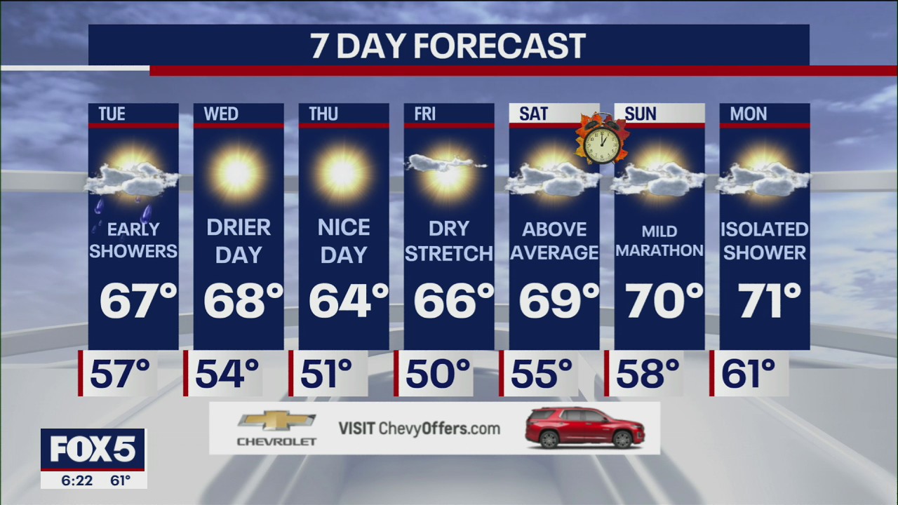 NYC Weather Forecast