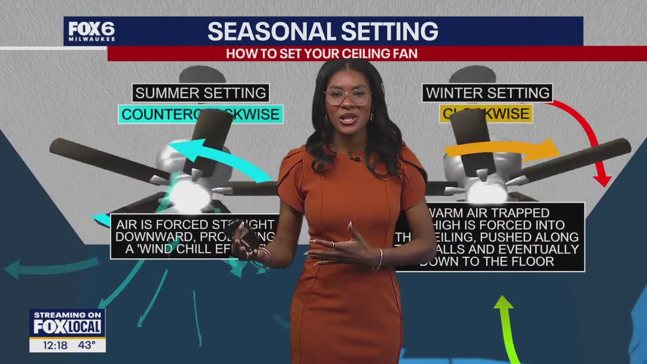 Wisconsin Weather Experts | November 21, 2025