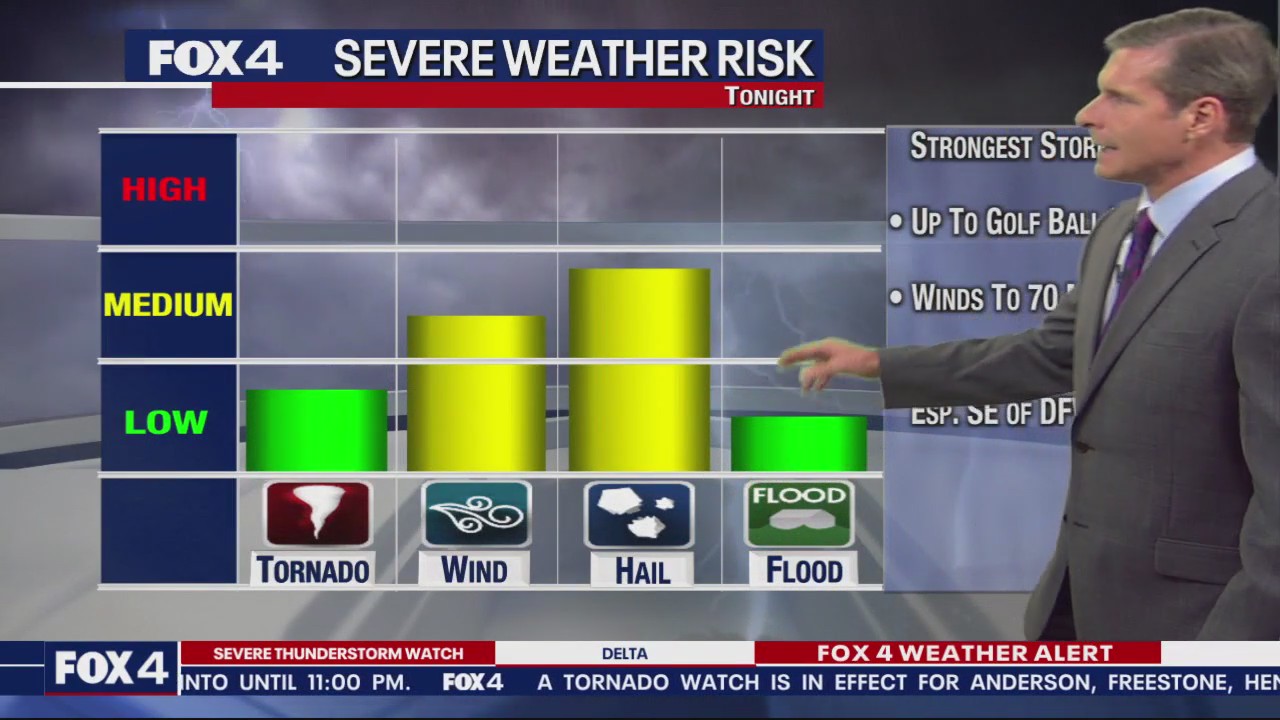 Dallas Weather: April 8 overnight forecast