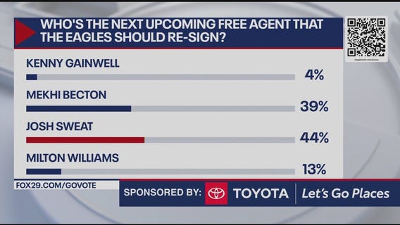 Who is the next free agent that the Eagles should re-sign?