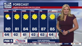 Monday morning weather forecast