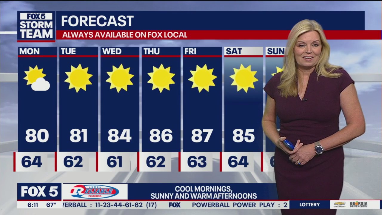 Monday morning weather forecast