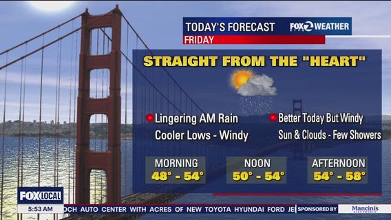 Lingering rain, windy