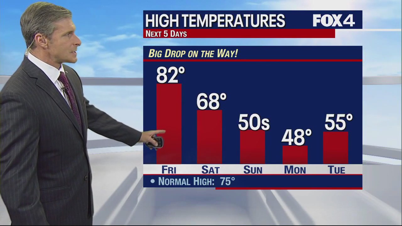 October 26th Evening Forecast