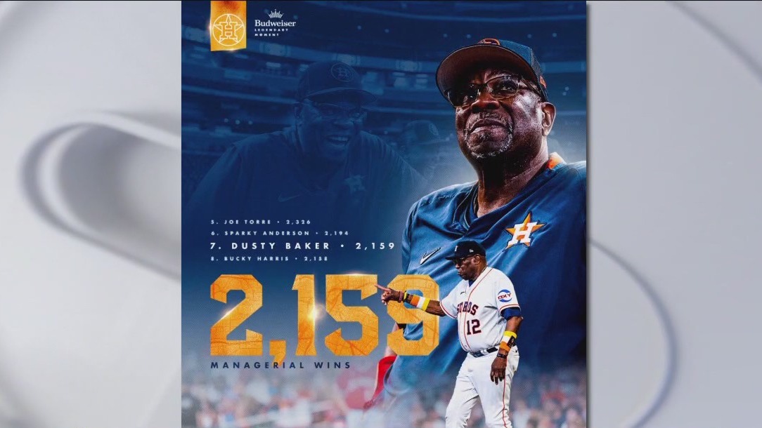 Dusty Baker has 7th most wins all-time for MLB manager